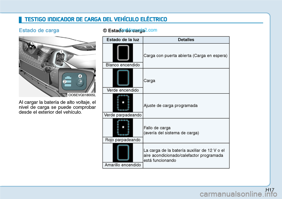 Hyundai Kona EV 2019  Manual del propietario (in Spanish) H17
Estado de carga
Al cargar la batería de alto voltaje, el
nivel de carga se puede comprobar
desde el exterior del vehículo.
OOSEVQ018005L
Estado de la luzDetalles
Carga con puerta abierta (Carga 