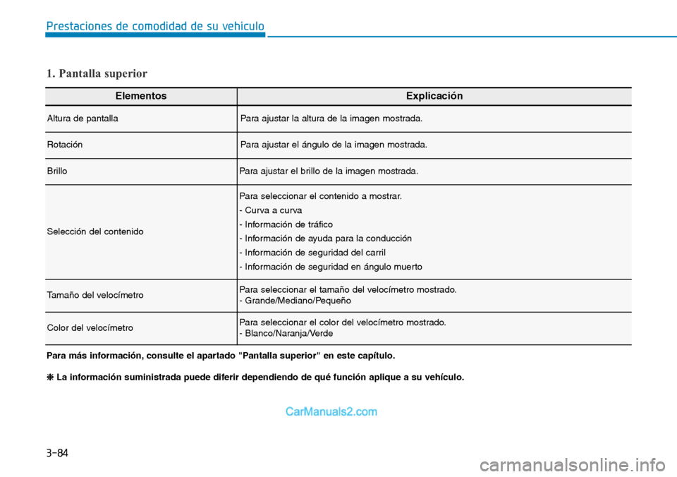 Hyundai Kona EV 2019  Manual del propietario (in Spanish) 3-84
Prestaciones de comodidad de su vehículo 
ElementosExplicación
Altura de pantalla Para ajustar la altura de la imagen mostrada.
Rotación Para ajustar el ángulo de la imagen mostrada.
Brillo P