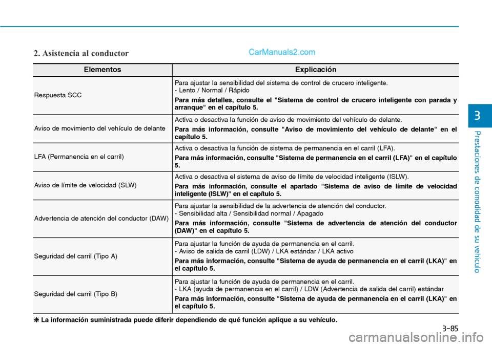 Hyundai Kona EV 2019  Manual del propietario (in Spanish) 3-85
Prestaciones de comodidad de su vehículo 
3
❈ La información suministrada puede diferir dependiendo de qué función aplique a su vehículo.
ElementosExplicación
Respuesta SCC
Para ajustar l