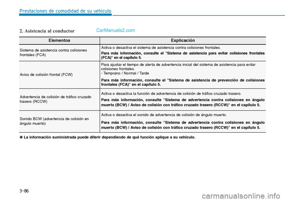 Hyundai Kona EV 2019  Manual del propietario (in Spanish) 3-86
Prestaciones de comodidad de su vehículo 
2. Asistencia al conductor
❈ La información suministrada puede diferir dependiendo de qué función aplique a su vehículo.
ElementosExplicación
Sis