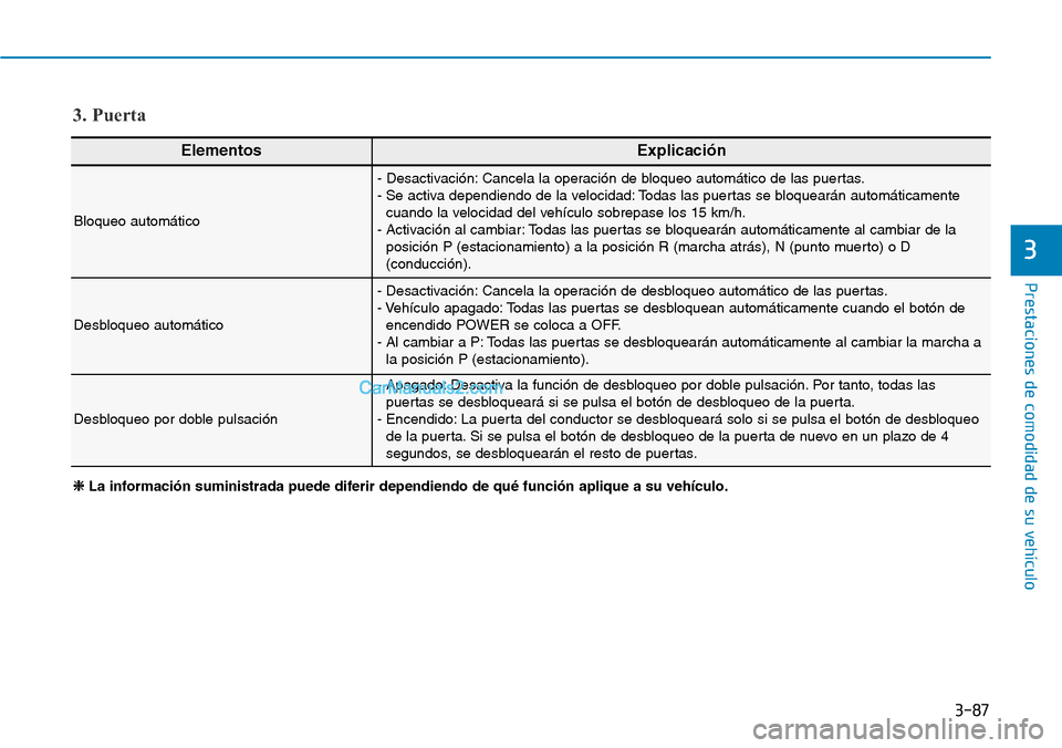 Hyundai Kona EV 2019  Manual del propietario (in Spanish) 3-87
Prestaciones de comodidad de su vehículo 
3
ElementosExplicación
Bloqueo automático
- Desactivación: Cancela la operación de bloqueo automático de las puertas.
- Se activa dependiendo de la