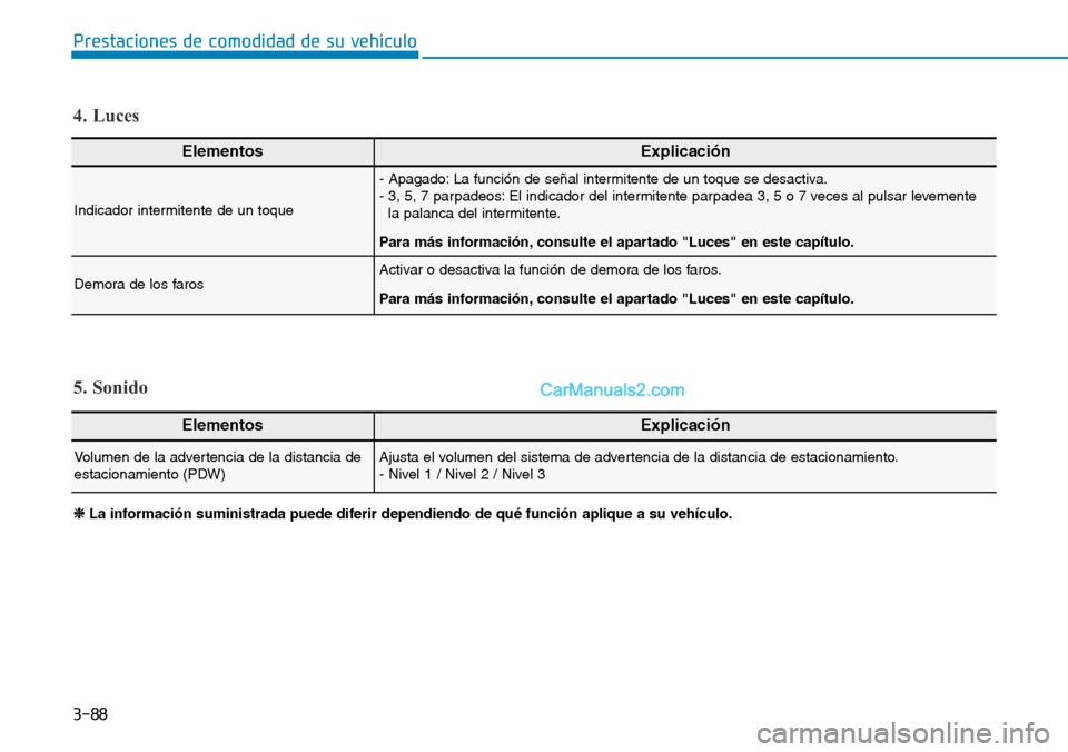 Hyundai Kona EV 2019  Manual del propietario (in Spanish) 3-88
Prestaciones de comodidad de su vehículo 
ElementosExplicación
Indicador intermitente de un toque
- Apagado: La función de señal intermitente de un toque se desactiva.
- 3, 5, 7 parpadeos: El