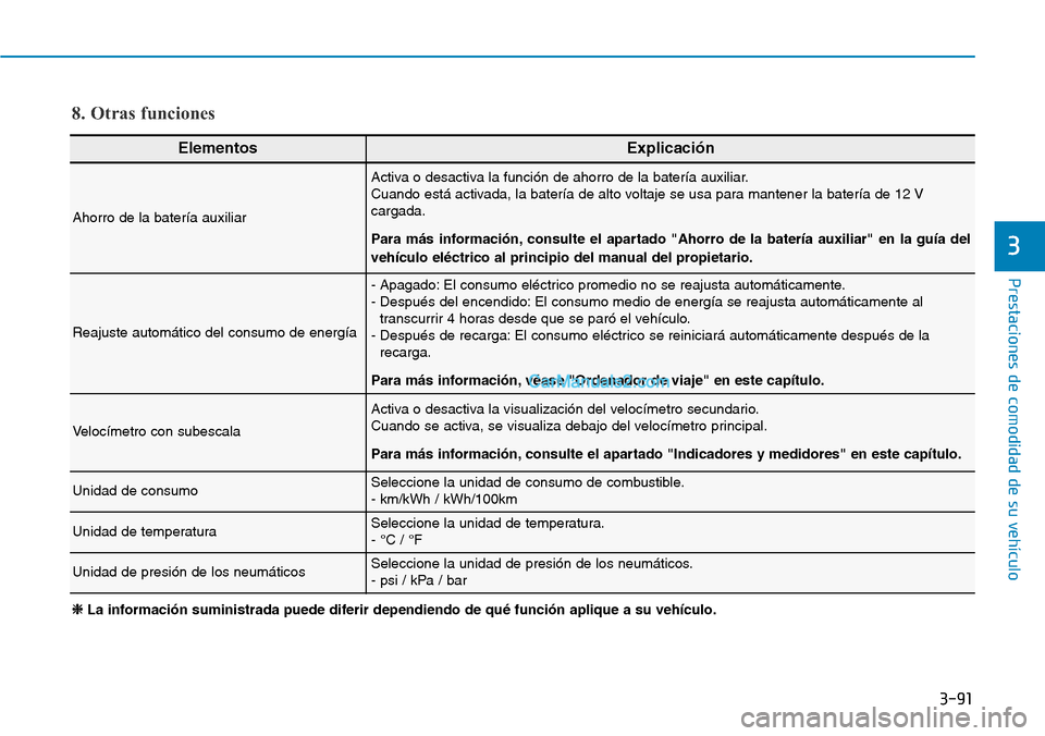 Hyundai Kona EV 2019  Manual del propietario (in Spanish) 3-91
Prestaciones de comodidad de su vehículo 
3
ElementosExplicación
Ahorro de la batería auxiliar
Activa o desactiva la función de ahorro de la batería auxiliar.
Cuando está activada, la bater