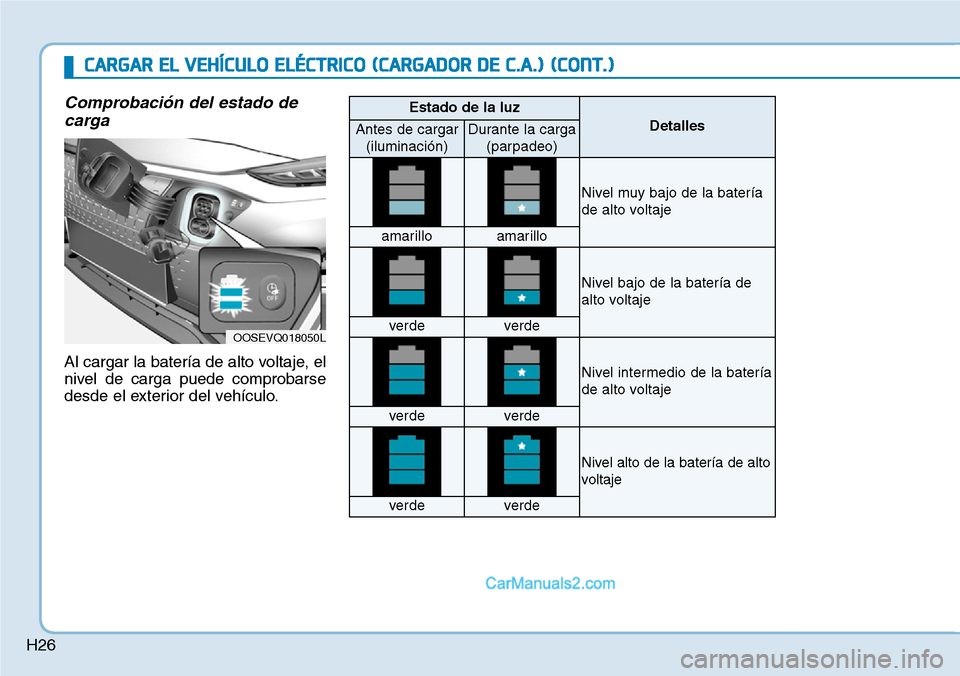 Hyundai Kona EV 2019  Manual del propietario (in Spanish) H26
Comprobación del estado de
carga
Al cargar la batería de alto voltaje, el
nivel de carga puede comprobarse
desde el exterior del vehículo.
OOSEVQ018050L
Estado de la luz
DetallesAntes de cargar