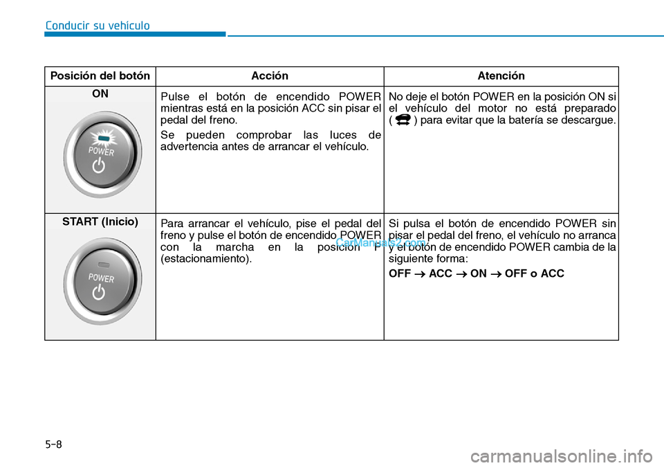 Hyundai Kona EV 2019  Manual del propietario (in Spanish) 5-8
Conducir su vehículo
Posición del botón Acción Atención
ON 
Pulse el botón de encendido POWER
mientras está en la posición ACC sin pisar el
pedal del freno.
Se pueden comprobar las luces d