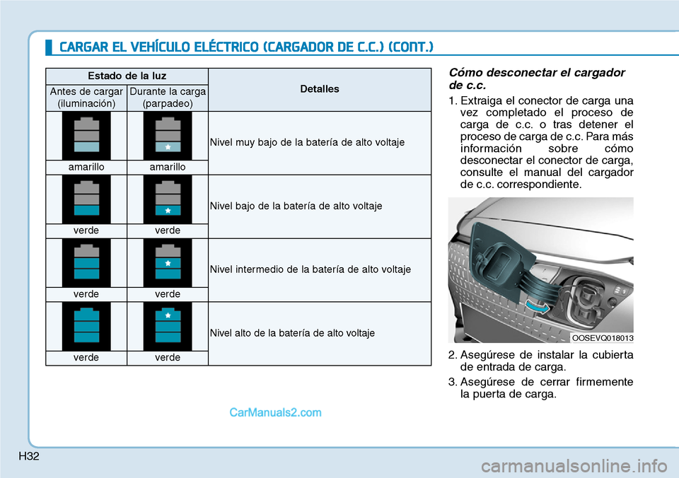 Hyundai Kona EV 2019  Manual del propietario (in Spanish) H32
Cómo desconectar el cargador
de c.c.
1. Extraiga el conector de carga una
vez completado el proceso de
carga de c.c. o tras detener el
proceso de carga de c.c. Para más
información sobre cómo
