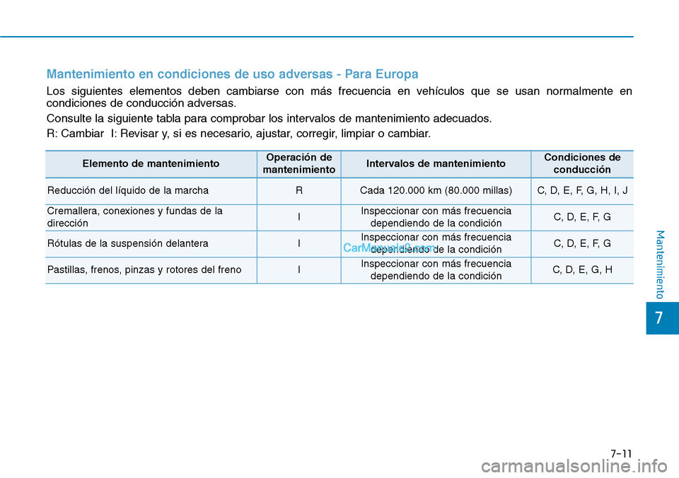 Hyundai Kona EV 2019  Manual del propietario (in Spanish) 7-11
7
Mantenimiento
Elemento de mantenimientoOperación de
mantenimientoIntervalos de mantenimientoCondiciones de
conducción
Reducción del líquido de la marchaRCada 120.000 km (80.000 millas)C, D,