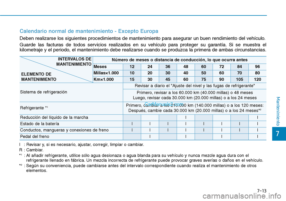 Hyundai Kona EV 2019  Manual del propietario (in Spanish) 7-13
7
Mantenimiento
Calendario normal de mantenimiento - Excepto Europa
Deben realizarse los siguientes procedimientos de mantenimiento para asegurar un buen rendimiento del vehículo.
Guarde las fac