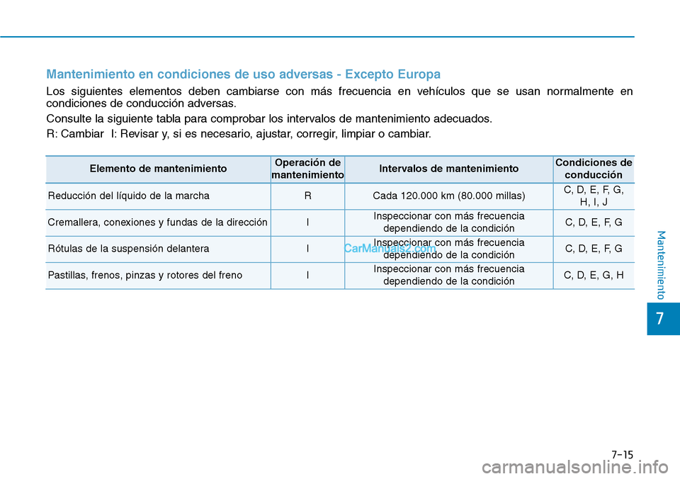 Hyundai Kona EV 2019  Manual del propietario (in Spanish) 7-15
7
Mantenimiento
Mantenimiento en condiciones de uso adversas - Excepto Europa
Los siguientes elementos deben cambiarse con más frecuencia en vehículos que se usan normalmente en
condiciones de 