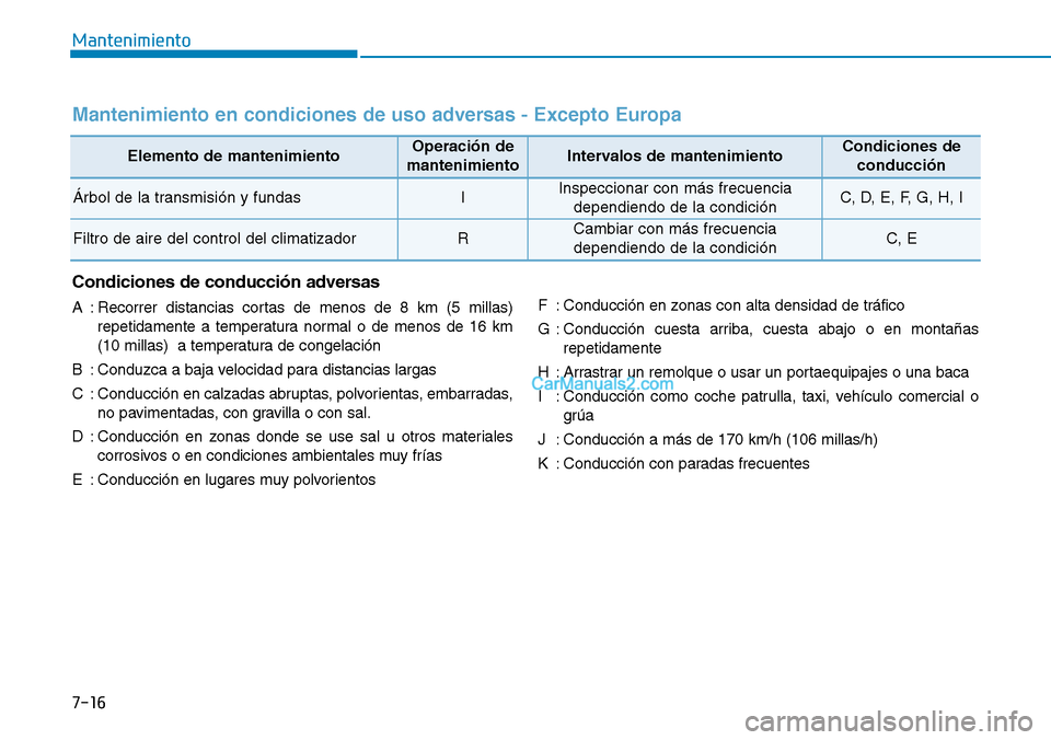 Hyundai Kona EV 2019  Manual del propietario (in Spanish) 7-16
Mantenimiento
Mantenimiento en condiciones de uso adversas - Excepto Europa
Elemento de mantenimientoOperación de
mantenimientoIntervalos de mantenimientoCondiciones de
conducción
Árbol de la 