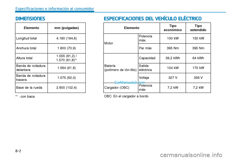 Hyundai Kona EV 2019  Manual del propietario (in Spanish) 8-2
Especificaciones e información al consumidor
DIMENSIONES
Elementomm (pulgadas)
Longitud total4.180 (164,6)
Anchura total1.800 (70,9)
Altura total1.555 (61,2) / 
1.570 (61,8)*1
Banda de rodadura
d