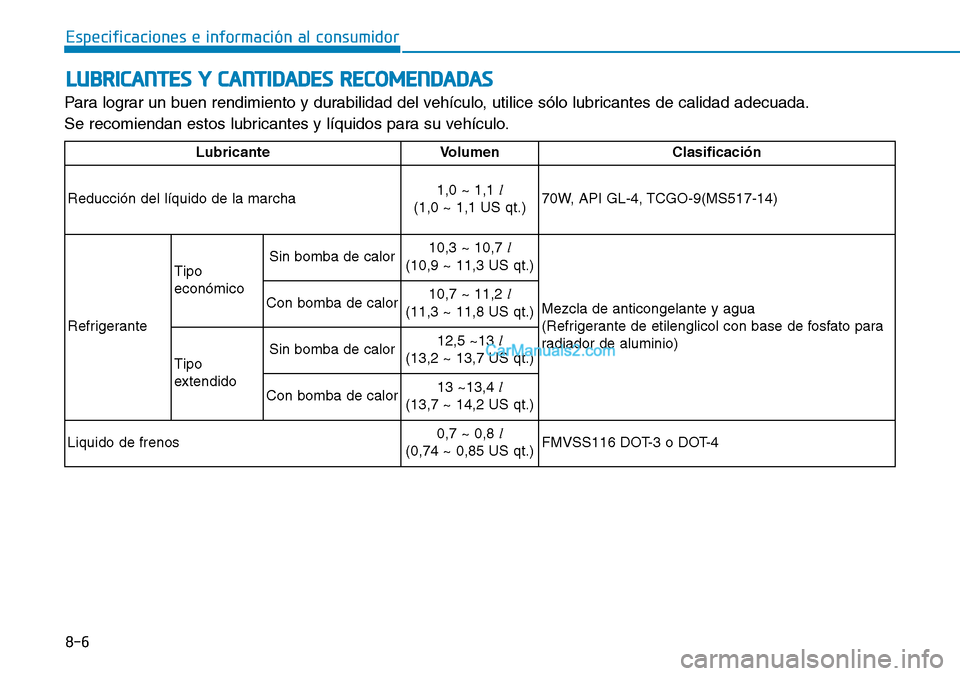 Hyundai Kona EV 2019  Manual del propietario (in Spanish) 8-6
Especificaciones e información al consumidor
LUBRICANTES Y CANTIDADES RECOMENDADAS
Para lograr un buen rendimiento y durabilidad del vehículo, utilice sólo lubricantes de calidad adecuada.
Se r