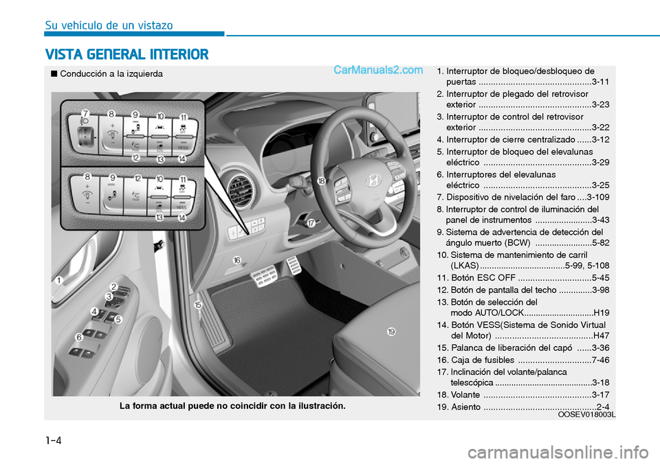 Hyundai Kona EV 2019  Manual del propietario (in Spanish) 1-4
Su vehículo de un vistazo
VISTA GENERAL INTERIOR
1. Interruptor de bloqueo/desbloqueo de
puertas ..............................................3-11
2. Interruptor de plegado del retrovisor
exteri