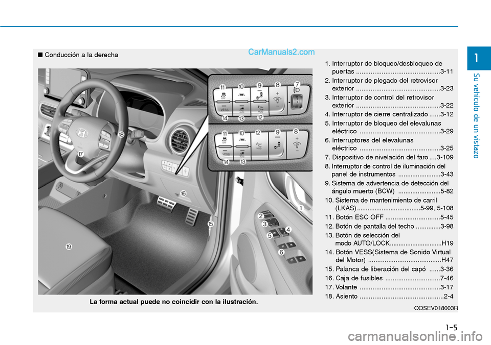 Hyundai Kona EV 2019  Manual del propietario (in Spanish) 1-5
Su vehículo de un vistazo
11. Interruptor de bloqueo/desbloqueo de
puertas ..............................................3-11
2. Interruptor de plegado del retrovisor
exterior ...................