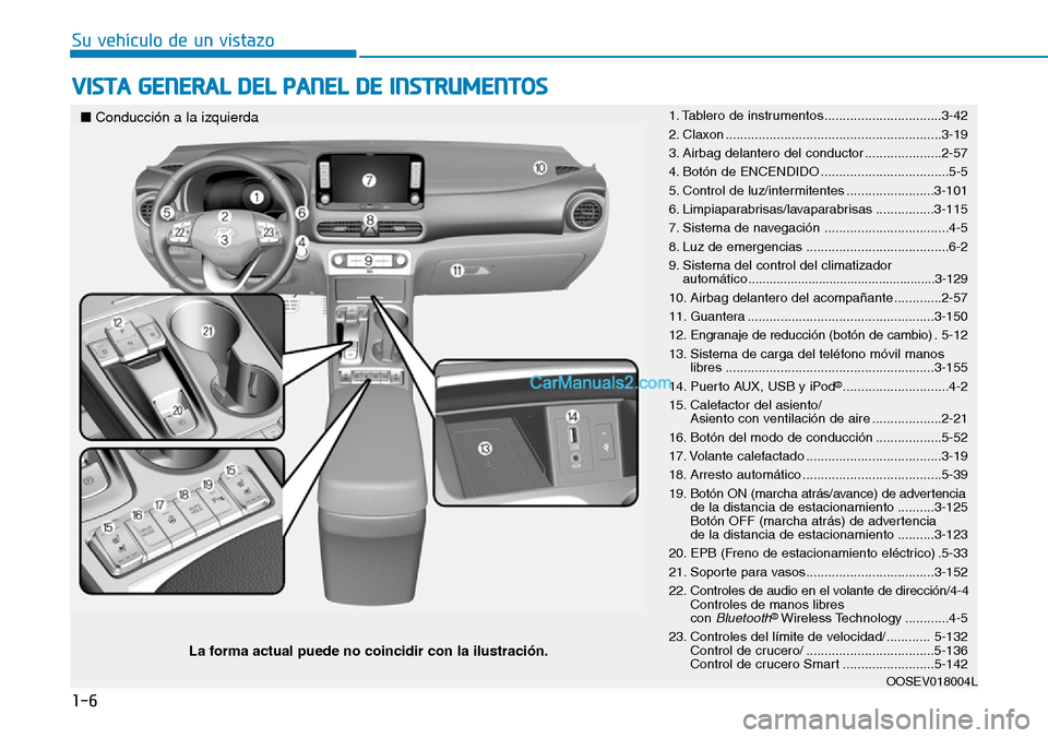 Hyundai Kona EV 2019 Manual del propietario (in Spanish) 1-6
Su vehículo de un vistazo
VISTA GENERAL DEL PANEL DE INSTRUMENTOS
La forma actual puede no coincidir con la ilustración. ■Conducción a la izquierda
1. Tablero de instrumentos ................ Hyundai Kona EV 2019 Manual del propietario (in Spanish) 1-6
Su vehículo de un vistazo
VISTA GENERAL DEL PANEL DE INSTRUMENTOS
La forma actual puede no coincidir con la ilustración. ■Conducción a la izquierda
1. Tablero de instrumentos ................