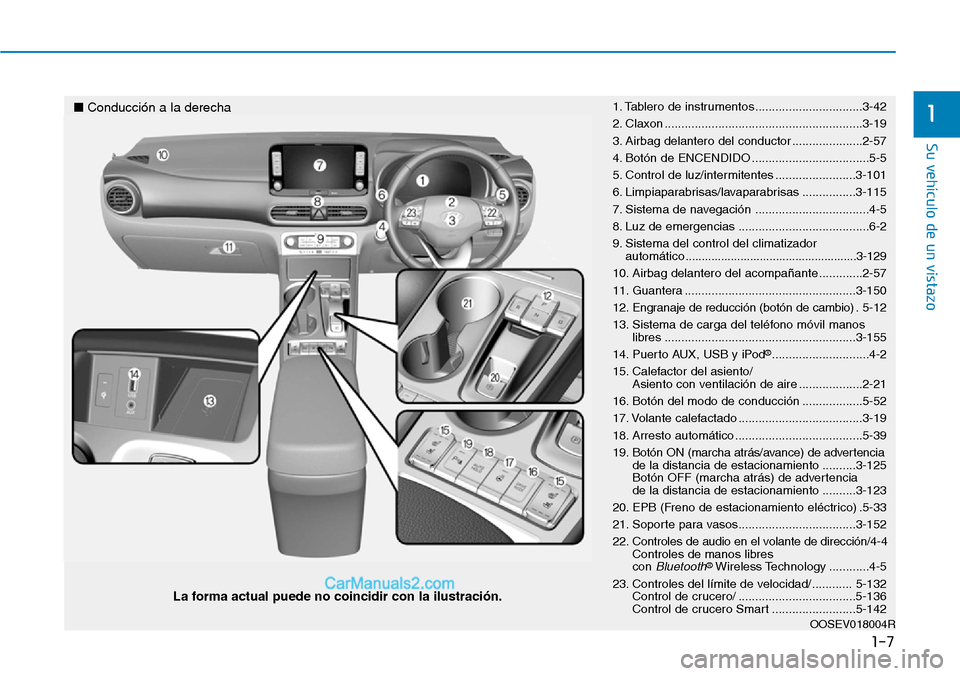 Hyundai Kona EV 2019 Manual del propietario (in Spanish) 1-7
Su vehículo de un vistazo
1
La forma actual puede no coincidir con la ilustración. ■Conducción a la derecha
1. Tablero de instrumentos ................................3-42
2. Claxon ......... Hyundai Kona EV 2019 Manual del propietario (in Spanish) 1-7
Su vehículo de un vistazo
1
La forma actual puede no coincidir con la ilustración. ■Conducción a la derecha
1. Tablero de instrumentos ................................3-42
2. Claxon .........