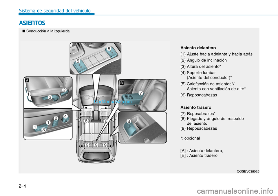 Hyundai Kona EV 2019  Manual del propietario (in Spanish) 2-4
ASIENTOS
Sistema de seguridad del vehículo
OOSEV038026
Asiento delantero
(1) Ajuste hacia adelante y hacia atrás 
(2) Ángulo de inclinación 
(3) Altura del asiento*
(4) Soporte lumbar
(Asiento