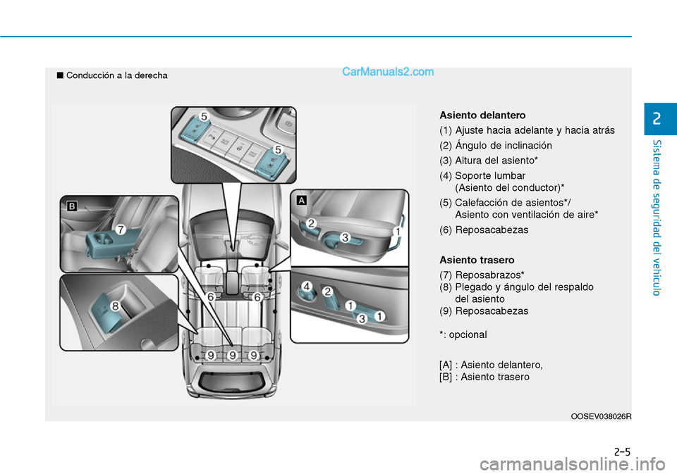 Hyundai Kona EV 2019  Manual del propietario (in Spanish) 2-5
Sistema de seguridad del vehículo
2
OOSEV038026R
Asiento delantero
(1) Ajuste hacia adelante y hacia atrás 
(2) Ángulo de inclinación 
(3) Altura del asiento*
(4) Soporte lumbar
(Asiento del c