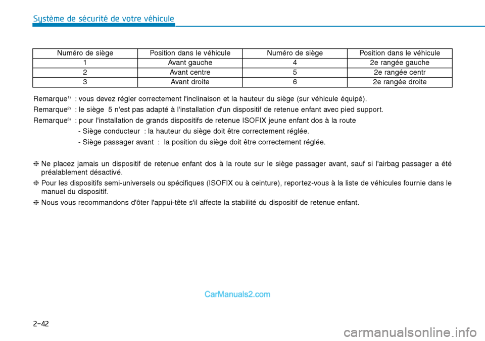 Hyundai Kona EV 2019  Manuel du propriétaire (in French) 2-42
Système de sécurité de votre véhicule 
Remarque1): vous devez régler correctement linclinaison et la hauteur du siège (sur véhicule équipé).
Remarque
2): le siège 5 nest pas adapté 