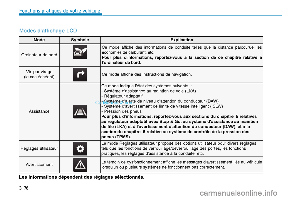 Hyundai Kona EV 2019 Manuel du propriétaire (in French) 3-76
Fonctions pratiques de votre véhicule
Mode SymboleExplication
Ordinateur de bord
Ce mode affiche des informations de conduite telles que la distance parcourue, les
économies de carburant, etc. Hyundai Kona EV 2019 Manuel du propriétaire (in French) 3-76
Fonctions pratiques de votre véhicule
Mode SymboleExplication
Ordinateur de bord
Ce mode affiche des informations de conduite telles que la distance parcourue, les
économies de carburant, etc.