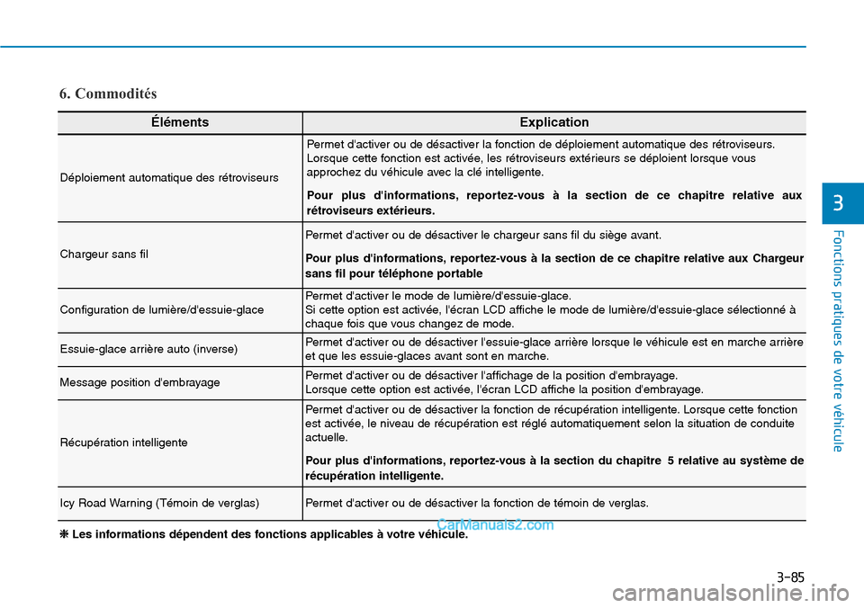 Hyundai Kona EV 2019 Manuel du propriétaire (in French) 3-85
Fonctions pratiques de votre véhicule
3
ÉlémentsExplication
Déploiement automatique des rétroviseurs
Permet dactiver ou de désactiver la fonction de déploiement automatique des rétrovis Hyundai Kona EV 2019 Manuel du propriétaire (in French) 3-85
Fonctions pratiques de votre véhicule
3
ÉlémentsExplication
Déploiement automatique des rétroviseurs
Permet dactiver ou de désactiver la fonction de déploiement automatique des rétrovis