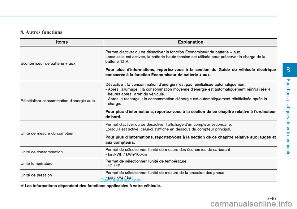 Hyundai Kona EV 2019 Manuel du propriétaire (in French) 3-87
Fonctions pratiques de votre véhicule
3
ItemsExplanation
Économiseur de batterie + aux.
Permet dactiver ou de désactiver la fonction Économiseur de batterie + aux.
Lorsquelle est activée, Hyundai Kona EV 2019 Manuel du propriétaire (in French) 3-87
Fonctions pratiques de votre véhicule
3
ItemsExplanation
Économiseur de batterie + aux.
Permet dactiver ou de désactiver la fonction Économiseur de batterie + aux.
Lorsquelle est activée,