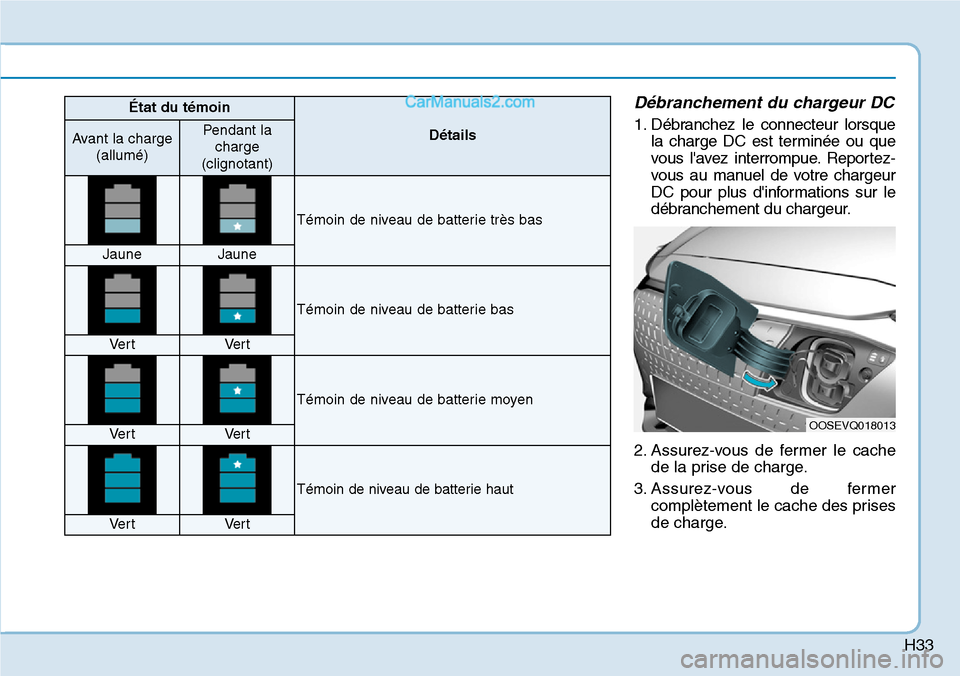 Hyundai Kona EV 2019  Manuel du propriétaire (in French) H33
Débranchement du chargeur DC
1. Débranchez le connecteur lorsque
la charge DC est terminée ou que
vous lavez interrompue. Reportez-
vous au manuel de votre chargeur
DC pour plus dinformations