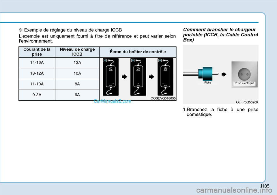 Hyundai Kona EV 2019  Manuel du propriétaire (in French) H35
Comment brancher le chargeur
portable (ICCB, In-Cable Control
Box)
1.Branchez la fiche à une prise
domestique.
OLFP0Q5020K
FichePrise électrique
❈Exemple de réglage du niveau de charge ICCB
L