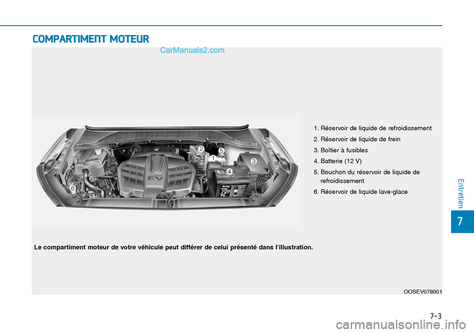 Hyundai Kona EV 2019  Manuel du propriétaire (in French) 7-3
7
Entretien
COMPARTIMENT MOTEUR
1. Réservoir de liquide de refroidissement
2. Réservoir de liquide de frein
3. Boîtier à fusibles
4. Batterie (12 V)
5. Bouchon du réservoir de liquide de
refr