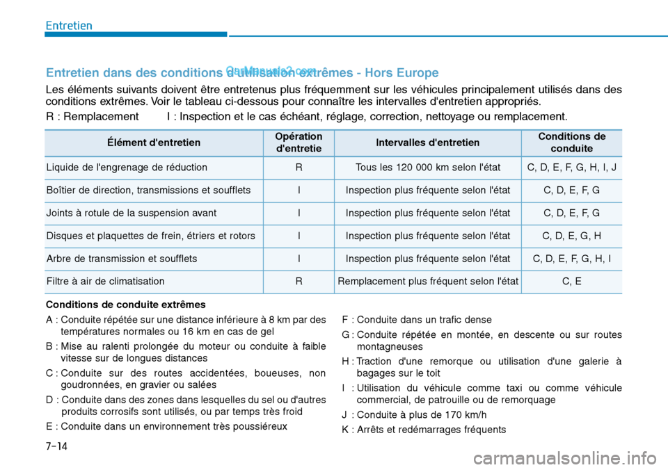 Hyundai Kona EV 2019 Manuel du propriétaire (in French) 7-14
Entretien
Entretien dans des conditions dutilisation extrêmes - Hors Europe
Les éléments suivants doivent être entretenus plus fréquemment sur les véhicules principalement utilisés dans d Hyundai Kona EV 2019 Manuel du propriétaire (in French) 7-14
Entretien
Entretien dans des conditions dutilisation extrêmes - Hors Europe
Les éléments suivants doivent être entretenus plus fréquemment sur les véhicules principalement utilisés dans d