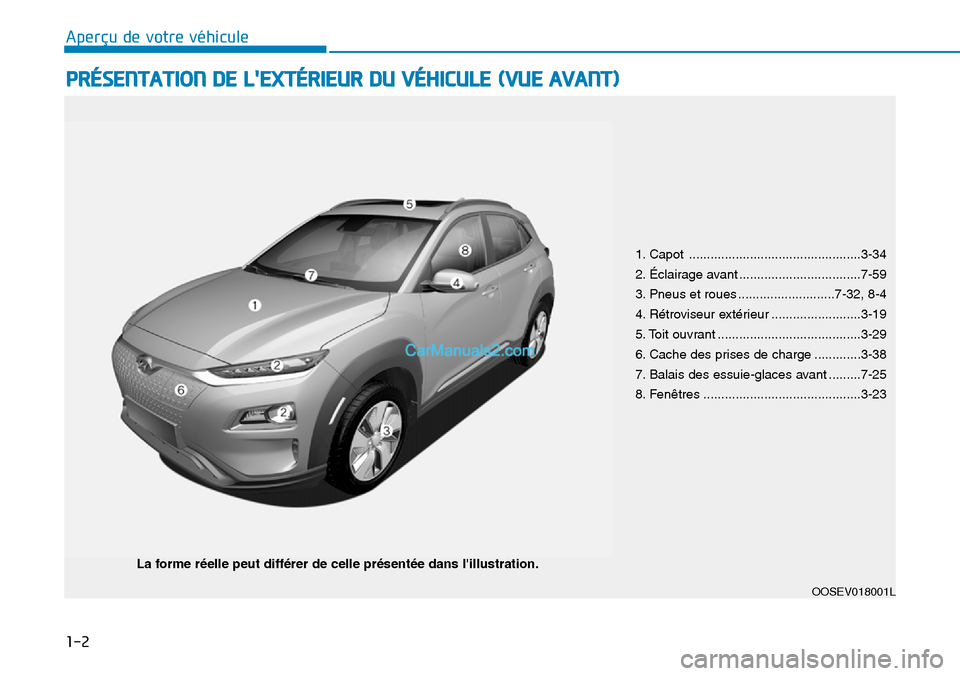 Hyundai Kona EV 2019  Manuel du propriétaire (in French) 1-2
PRÉSENTATION DE LEXTÉRIEUR DU VÉHICULE (VUE AVANT)
Aperçu de votre véhicule
OOSEV018001L
La forme réelle peut différer de celle présentée dans lillustration.1. Capot ...................