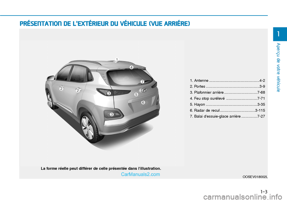 Hyundai Kona EV 2019  Manuel du propriétaire (in French) 1. Antenne ...............................................4-2
2. Portes ..................................................3-9
3. Plafonnier arrière ...............................7-68
4. Feu stop sur