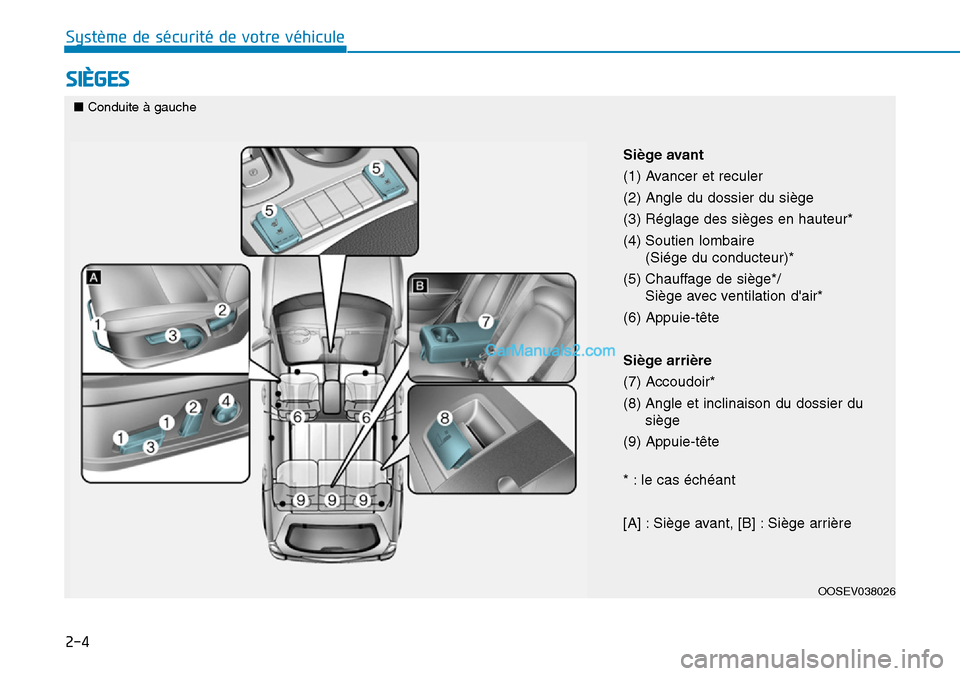 Hyundai Kona EV 2019  Manuel du propriétaire (in French) 2-4
Système de sécurité de votre véhicule 
SIÈGES
OOSEV038026
Siège avant
(1) Avancer et reculer
(2) Angle du dossier du siège
(3) Réglage des sièges en hauteur* 
(4) Soutien lombaire 
(Siég