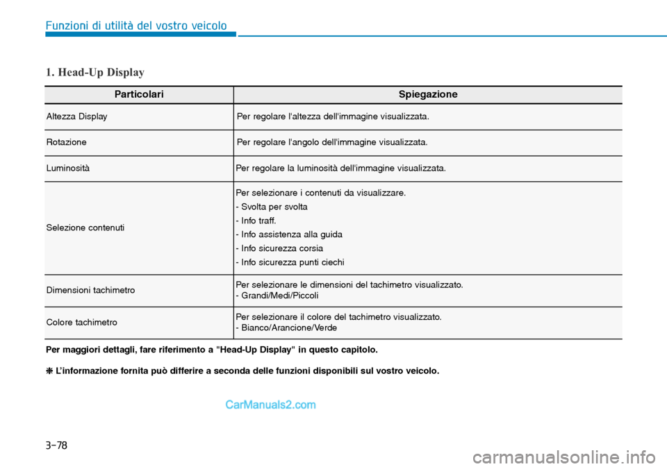 Hyundai Kona EV 2019  Manuale del proprietario (in Italian) 3-78
Funzioni di utilità del vostro veicolo
ParticolariSpiegazione
Altezza DisplayPer regolare laltezza dellimmagine visualizzata.
RotazionePer regolare langolo dellimmagine visualizzata.
Luminos