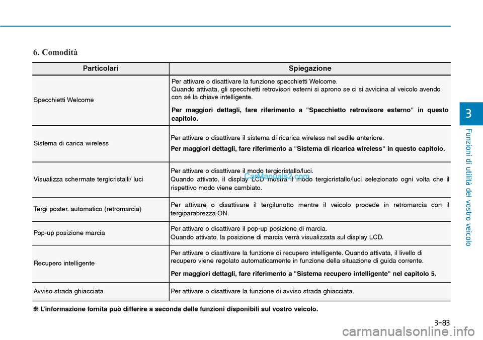 Hyundai Kona EV 2019 Manuale del proprietario (in Italian) 3-83
Funzioni di utilità del vostro veicolo
3
ParticolariSpiegazione
Specchietti Welcome
Per attivare o disattivare la funzione specchietti Welcome.
Quando attivata, gli specchietti retrovisori ester Hyundai Kona EV 2019 Manuale del proprietario (in Italian) 3-83
Funzioni di utilità del vostro veicolo
3
ParticolariSpiegazione
Specchietti Welcome
Per attivare o disattivare la funzione specchietti Welcome.
Quando attivata, gli specchietti retrovisori ester