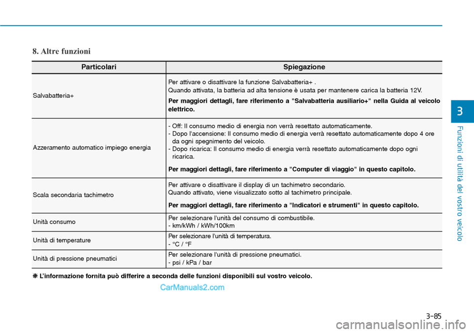 Hyundai Kona EV 2019 Manuale del proprietario (in Italian) 3-85
Funzioni di utilità del vostro veicolo
3
ParticolariSpiegazione
Salvabatteria+
Per attivare o disattivare la funzione Salvabatteria+ .
Quando attivata, la batteria ad alta tensione è usata per Hyundai Kona EV 2019 Manuale del proprietario (in Italian) 3-85
Funzioni di utilità del vostro veicolo
3
ParticolariSpiegazione
Salvabatteria+
Per attivare o disattivare la funzione Salvabatteria+ .
Quando attivata, la batteria ad alta tensione è usata per