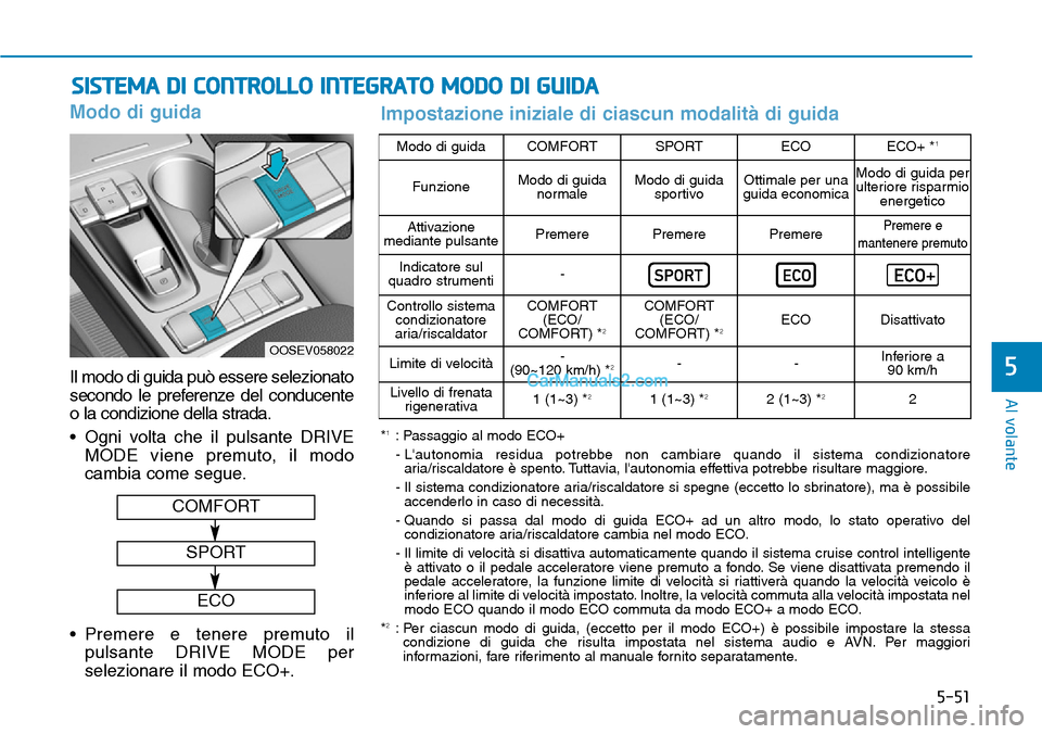 Hyundai Kona EV 2019 Manuale del proprietario (in Italian) 5-51
Al volante
5
Modo di guida
Il modo di guida può essere selezionato
secondo le preferenze del conducente
o la condizione della strada.
• Ogni volta che il pulsante DRIVE
MODE viene premuto, il Hyundai Kona EV 2019 Manuale del proprietario (in Italian) 5-51
Al volante
5
Modo di guida
Il modo di guida può essere selezionato
secondo le preferenze del conducente
o la condizione della strada.
• Ogni volta che il pulsante DRIVE
MODE viene premuto, il