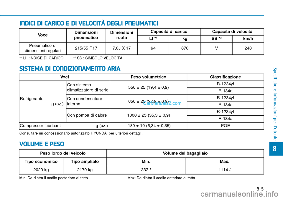 Hyundai Kona EV 2019  Manuale del proprietario (in Italian) 8-5
8
Specifiche e Informazioni per lutente
INDICI DI CARICO E DI VELOCITÀ DEGLI PNEUMATICI
Min: Da dietro il sedile posteriore al tetto Max: Da dietro il sedile anteriore al tetto
VOLUME E PESO
Pes