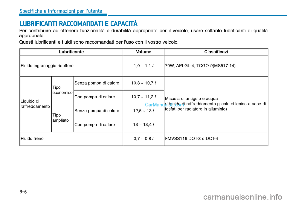 Hyundai Kona EV 2019  Manuale del proprietario (in Italian) 8-6
Specifiche e Informazioni per lutente
LUBRIFICANTI RACCOMANDATI E CAPACITÀ
Per contribuire ad ottenere funzionalità e durabilità appropriate per il veicolo, usare soltanto lubrificanti di qual