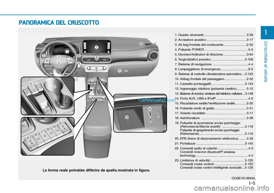 Hyundai Kona EV 2019 Manuale del proprietario (in Italian) PANORAMICA DEL CRUSCOTTO
La forma reale potrebbe differire da quella mostrata in figura.
OOSEV018004L
1-5
Unocchiata al veicolo
11. Quadro strumenti ................................................3- Hyundai Kona EV 2019 Manuale del proprietario (in Italian) PANORAMICA DEL CRUSCOTTO
La forma reale potrebbe differire da quella mostrata in figura.
OOSEV018004L
1-5
Unocchiata al veicolo
11. Quadro strumenti ................................................3-