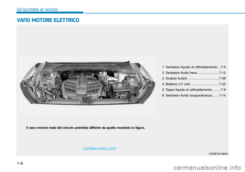 Hyundai Kona EV 2019  Manuale del proprietario (in Italian) 1-6
Unocchiata al veicolo
VANO MOTORE ELETTRICO
1. Serbatoio liquido di raffreddamento....7-9
2. Serbatoio fluido freno........................7-12
3. Scatola fusibili ...............................
