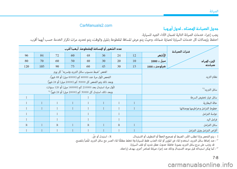 Hyundai Kona EV 2019  دليل المالك 7-8
ﺔﻧﺎﻴﺼﻟا
�@�G�È�g�È�A��»�È�d�¸��+��c�@�L�¥�›�?��Ï�À�@�Ë�t�¸�?��»�È�d�S
.ةرﺎﻴﺴﻠﻟ ﺪﻴﺠﻟا ءادﻷا نماﻀﻟ ﺔﻴﻟﺎﺘﻟا ﺔﻧﺎﻴ