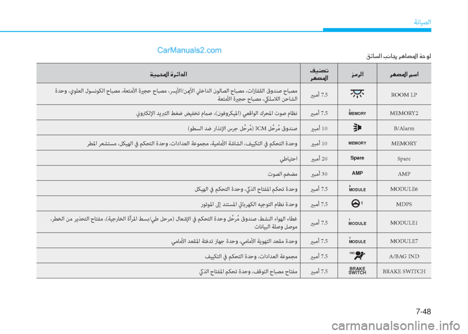Hyundai Kona EV 2019  دليل المالك 7-48
ﺔﻧﺎﻴﺼﻟا
�Ï�Ë�½��?��Î�h�Ó�?�d�¸�?��®�Ë�Á�t�K
�h�Å�t�›�?�j�
