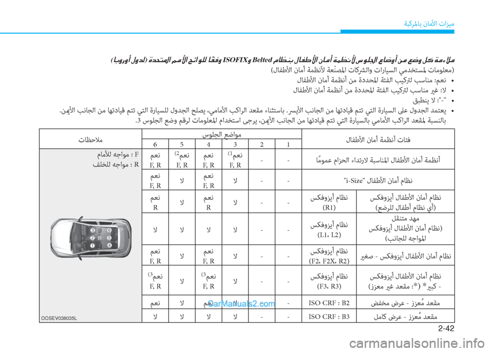 Hyundai Kona EV 2019  دليل المالك 2-42
ﺔﺒﻛﺮﳌﺎﺑ نﺎﻣﻷا تاﺰﻴﻣ
(�@�G�È�g�È�A��»�È�d�¸)��Î�d�X�L�›�?��¾�¼�Û�?��Z�Ó�?�É�¹�¸��@ �ä�±�¬�È�ISOFIX�È�Belted<001e00bf004000a100c10047001e00b