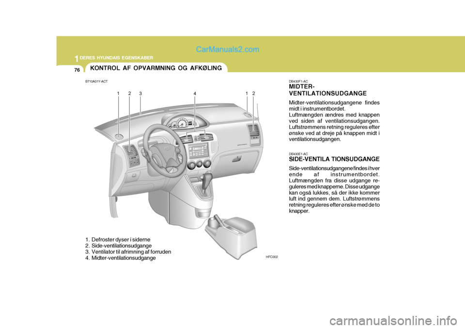 Hyundai Matrix 2007  Instruktionsbog (in Danish) 1DERES HYUNDAIS EGENSKABER
76KONTROL AF OPVARMNING OG AFKØLING
B710A01Y-ACT
HFC002
1. Defroster dyser i siderne 
2. Side-ventilationsudgange 
3. Ventilator til afrimning af forruden 
4. Midter-ventil
