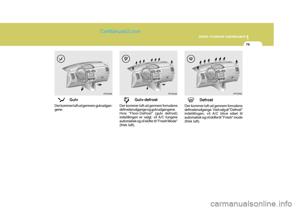 Hyundai Matrix 2007  Instruktionsbog (in Danish) 1
DERES HYUNDAIS EGENSKABER
79
1
DERES HYUNDAIS EGENSKABER
79
DERES HYUNDAIS EGENSKABER
79
1
HFC2050HFC2048
HFC2049
              Gulv Der kommer luft ud gennem gulvudgan- gene.               Gulv-def