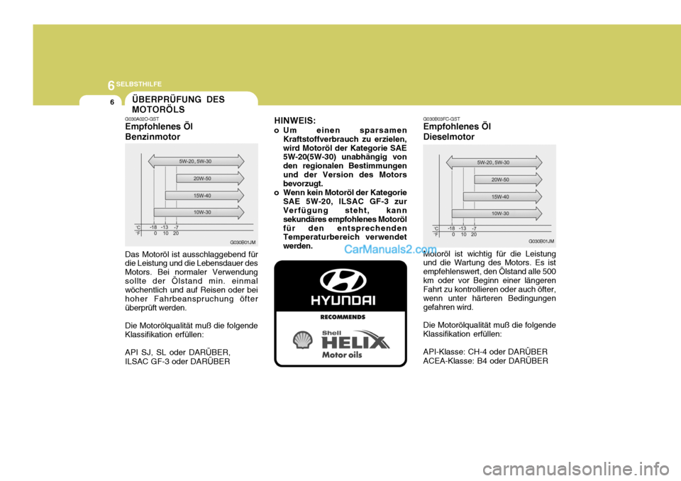 Hyundai Matrix 2007 Betriebsanleitung (in German) 6SELBSTHILFE
6ÜBERPRÜFUNG DES MOTORÖLS
G030B01JM
G030B03FC-GST Empfohlenes Öl Dieselmotor
G030A02O-GST Empfohlenes Öl Benzinmotor
Motoröl ist wichtig für die Leistung
und die Wartung des Motors Hyundai Matrix 2007 Betriebsanleitung (in German) 6SELBSTHILFE
6ÜBERPRÜFUNG DES MOTORÖLS
G030B01JM
G030B03FC-GST Empfohlenes Öl Dieselmotor
G030A02O-GST Empfohlenes Öl Benzinmotor
Motoröl ist wichtig für die Leistung
und die Wartung des Motors