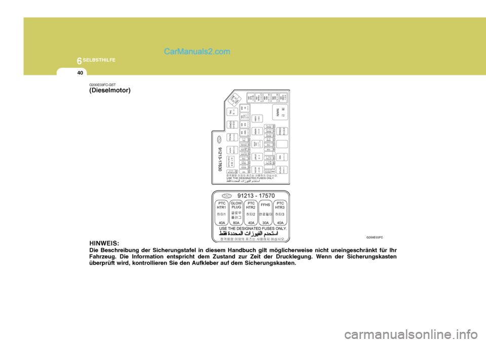 Hyundai Matrix 2007  Betriebsanleitung (in German) 6SELBSTHILFE
40
G200E03FC
G200E03FC-GST (Dieselmotor)
HINWEIS: Die Beschreibung der Sicherungstafel in diesem Handbuch gilt möglicherweise nicht uneingeschränkt für Ihr
Fahrzeug. Die Information en