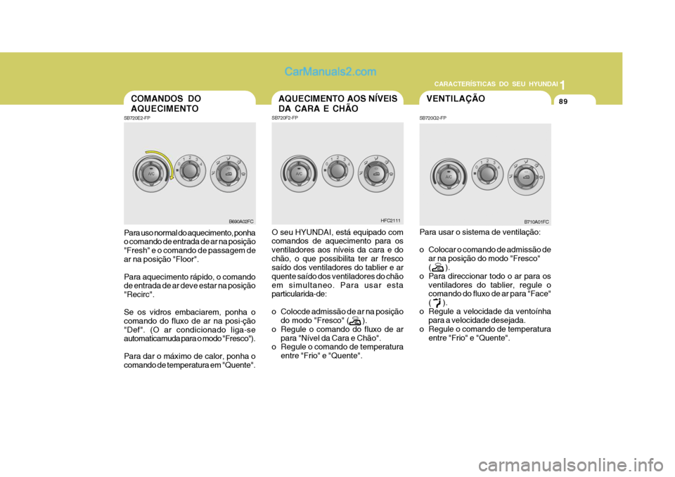 Hyundai Matrix 2007  Manual do proprietário (in Portuguese) 89
1
CARACTERÍSTICAS DO SEU HYUNDAI
89898989AQUECIMENTO AOS NÍVEIS DA CARA E CHÃO
SB720F2-FP O seu HYUNDAI, está equipado com comandos de aquecimento para os ventiladores aos níveis da cara e doc