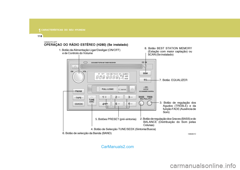 Hyundai Matrix 2007  Manual do proprietário (in Portuguese) 1CARACTERÍSTICAS DO SEU HYUNDAI
118
H290A01FC-GPT OPERAÇAO DO RÁDIO ESTÉREO (H280) (Se instalado)
H290A01O
1. Botão da Alimentação Ligar/Desligar (ON/OFF)
e de Controlo do Volume
8. Botão BEST
